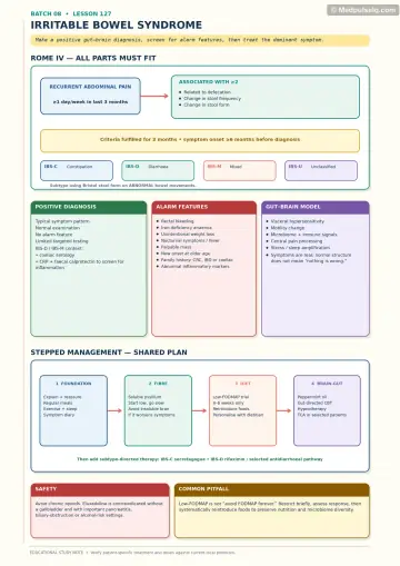 Handwritten one-page note: IBS Rome IV diagnosis, alarm features, gut-brain model, stepped management, subtype treatment, and pitfalls