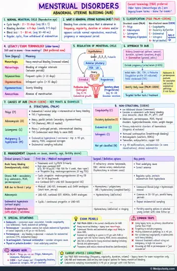 Handwritten one-page note: abnormal uterine bleeding terminology and PALM-COEIN approach