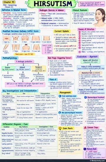 Handwritten one-page note: hirsutism work-up