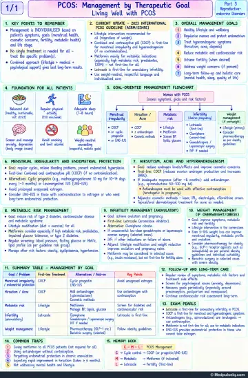 Handwritten one-page note: PCOS management by therapeutic goal following the 2023 International PCOS Guideline
