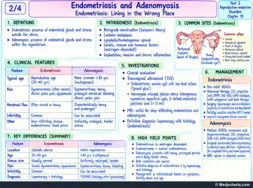 Handwritten one-page note: endometriosis versus adenomyosis — definitions, pathogenesis, sites, features, investigations and management