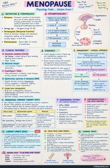 Handwritten one-page note: menopause overview