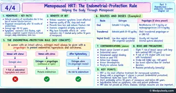 Handwritten one-page note: menopausal hormone therapy — indications, contraindications, types, the endometrial-protection rule, benefits and risks