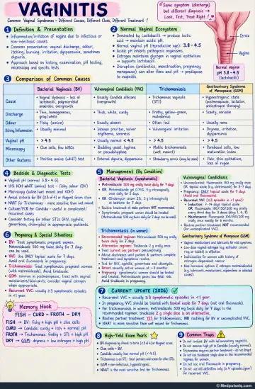 Handwritten one-page note: Vaginitis comparison and treatment clues
