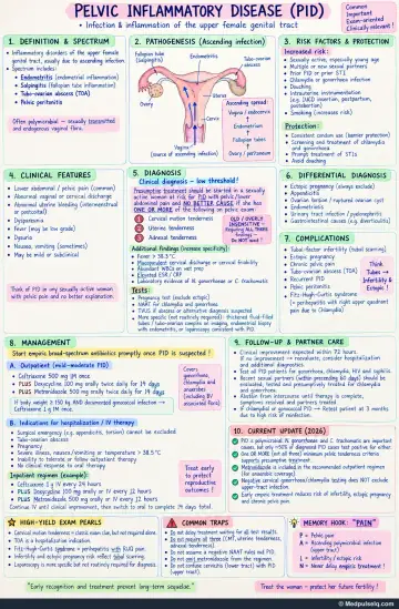 Handwritten one-page note: pelvic inflammatory disease spectrum, diagnosis, treatment and complications