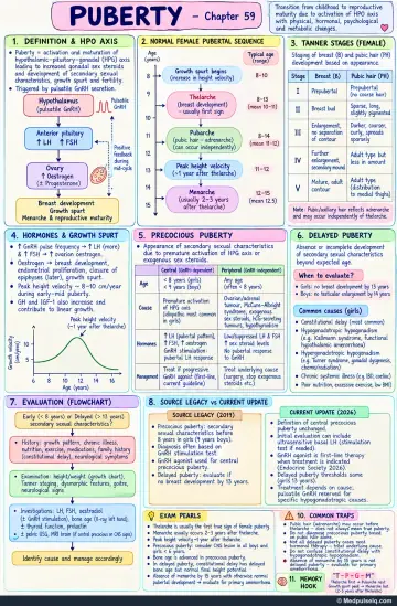Handwritten one-page note: puberty sequence and delayed puberty