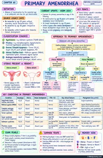 Handwritten one-page note: primary amenorrhoea evaluation