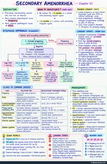 Handwritten one-page note: secondary amenorrhoea work-up