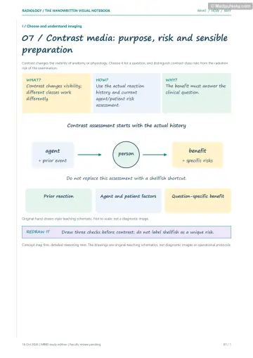 Visual notebook page — Contrast media: purpose, risk and sensible preparation: what, how and why panels with a teaching schematic