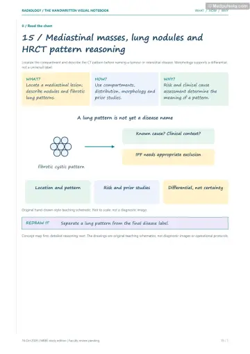 Visual notebook page — Mediastinal masses, lung nodules and HRCT pattern reasoning: what, how and why panels with a teaching schematic