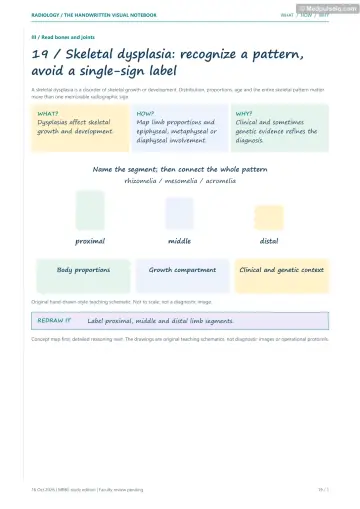 Visual notebook page — Skeletal dysplasia: recognize a pattern, avoid a single-sign label: what, how and why panels with a teaching schematic