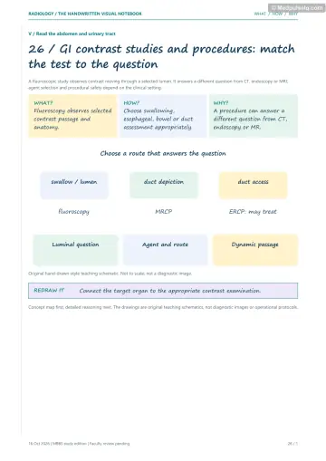 Visual notebook page — GI contrast studies and procedures: match the test to the question: what, how and why panels with a teaching schematic