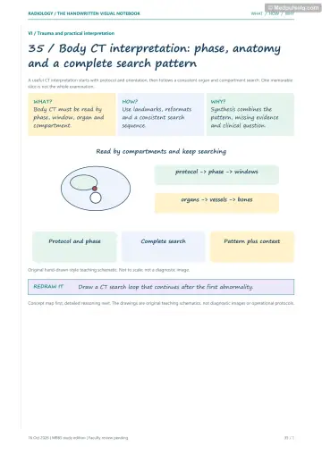 Visual notebook page — Body CT interpretation: phase, anatomy and a complete search pattern: what, how and why panels with a teaching schematic